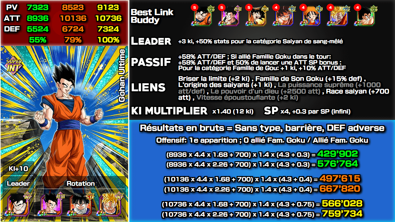 Fiche n°2Gohan Ultime : Incroyable montée en puissance