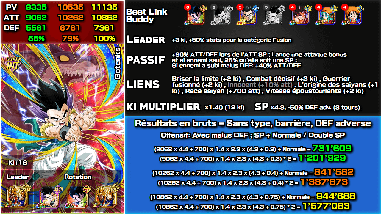 Fiche n°2Gotenks : Attaques en chaîne inarrêtables