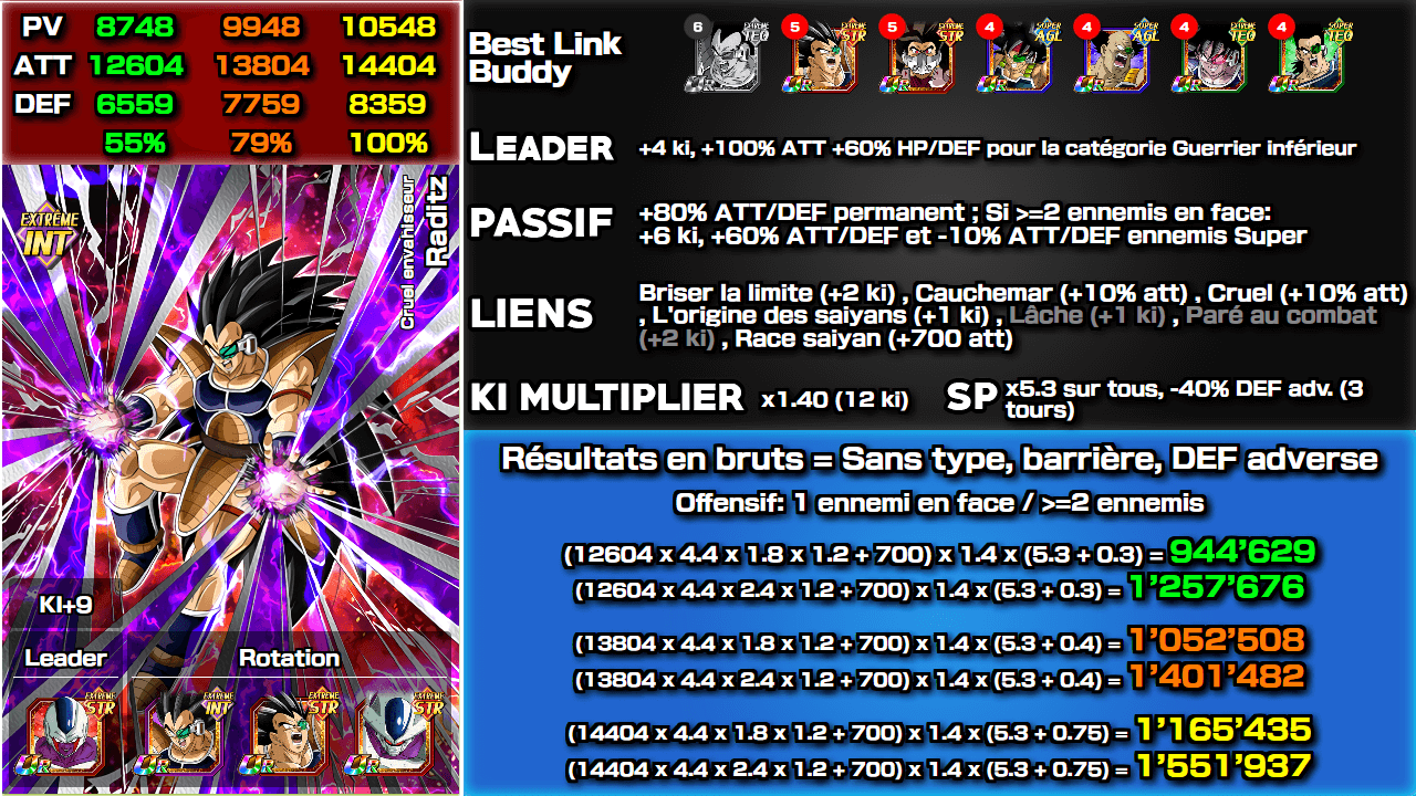 Fiche n°2Raditz : Cruel envahisseur