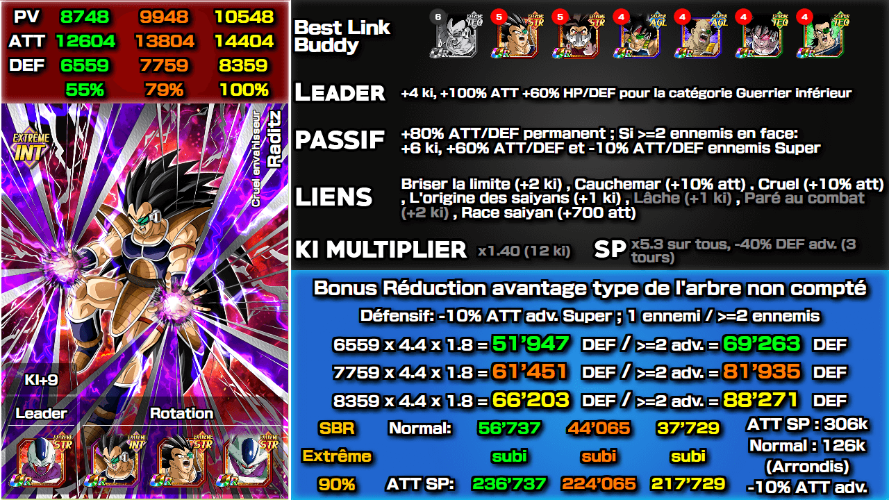 Fiche n°2Raditz : Cruel envahisseur