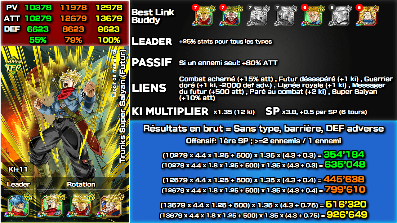 Fiche n°2Trunks Super Saiyan (Futur) : Espoir de l'humanité