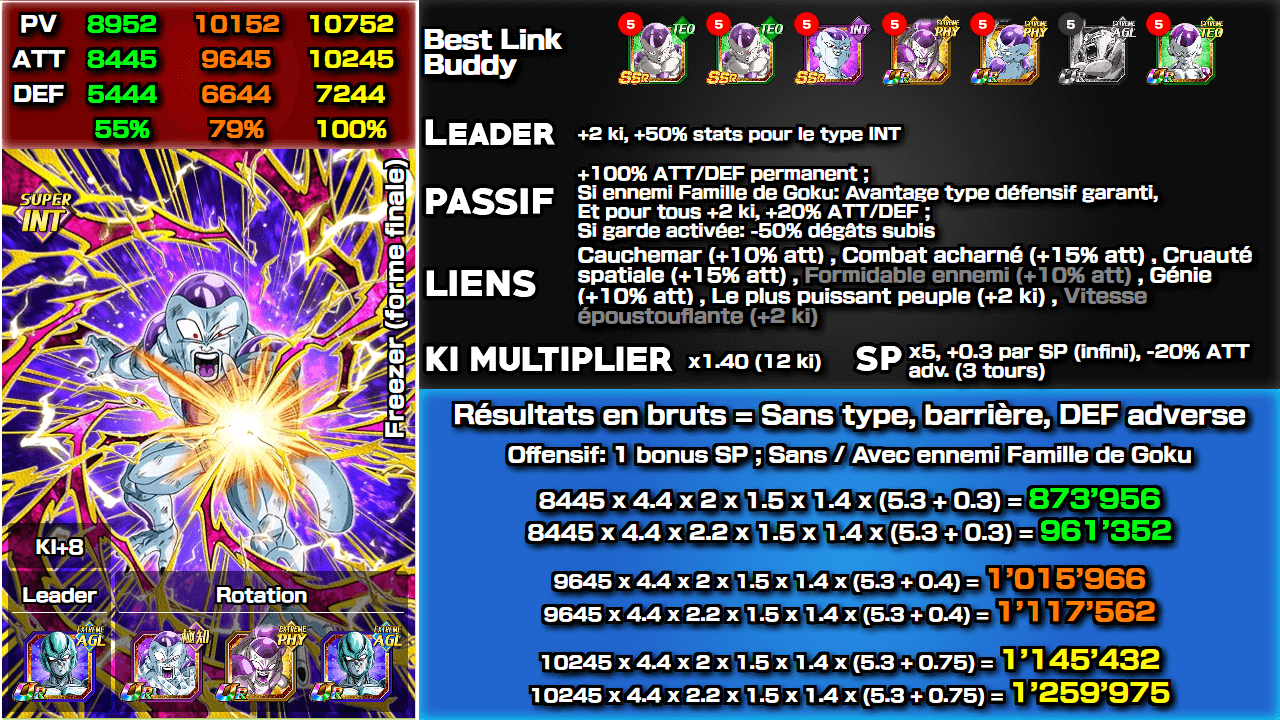 Fiche n°2Freezer (forme finale) : Furie dévastatrice