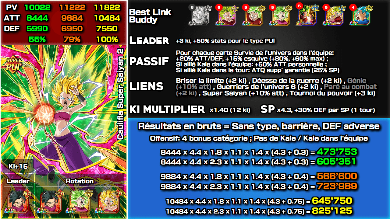 Fiche n°2Caulifla Super Saiyan 2 : Force pour la victoire