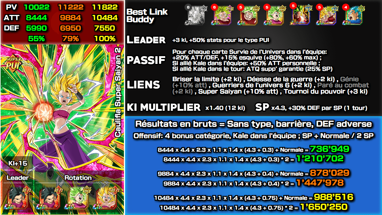 Fiche n°1Caulifla Super Saiyan 2 : Force pour la victoire
