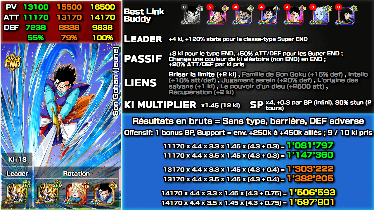 Fiche n°2Son Gohan (jeune) : Pouvoir de l'épée sacrée