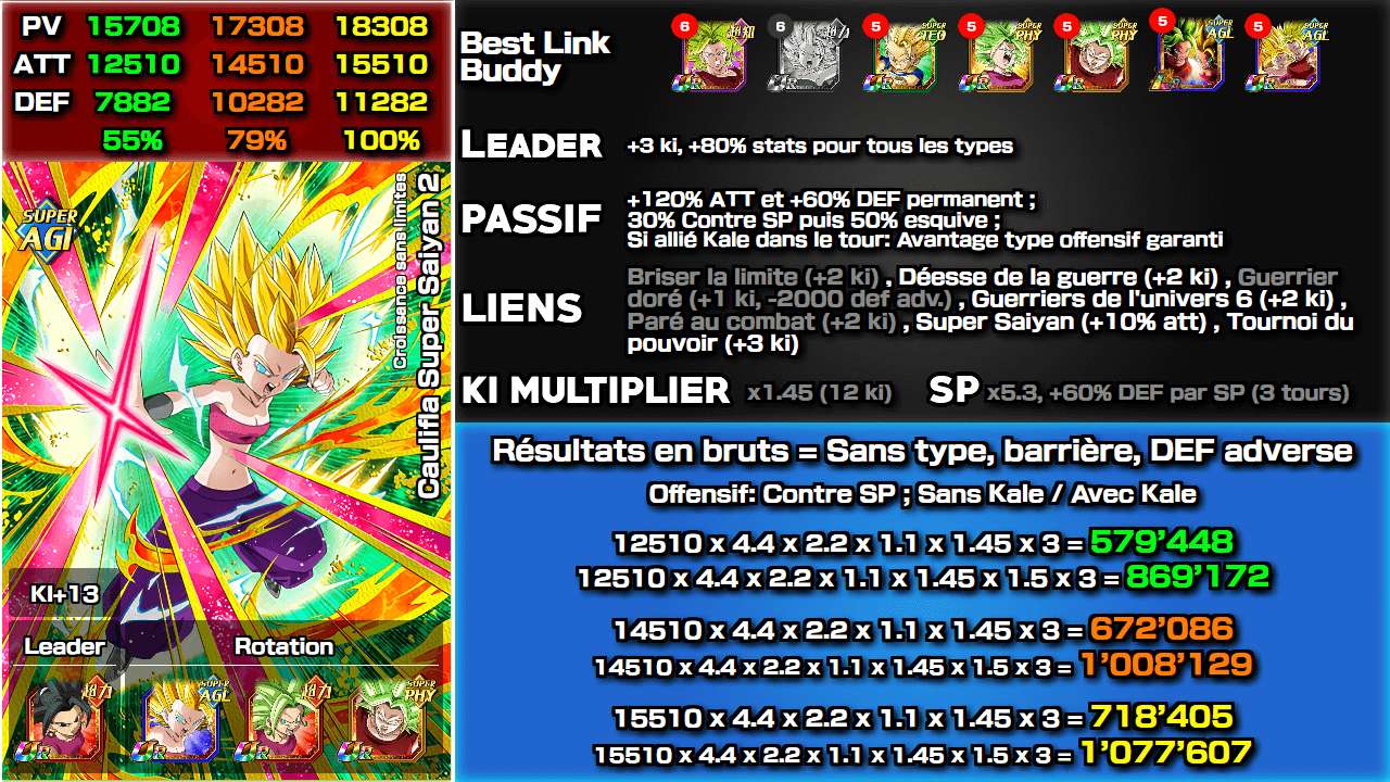 Fiche n°2Caulifla Super Saiyan 2 : Croissance sans limites