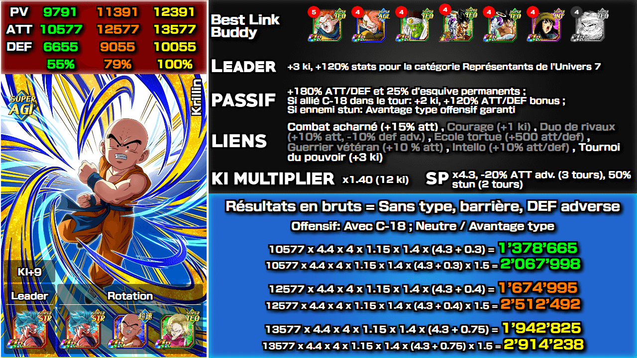 Fiche n°2Krillin : Technique et expérience sûres