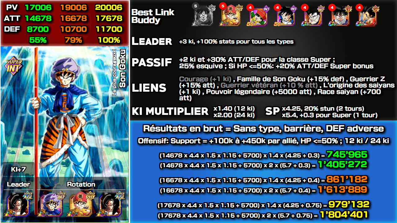 Fiche n°2Son Goku : Le plus courageux !