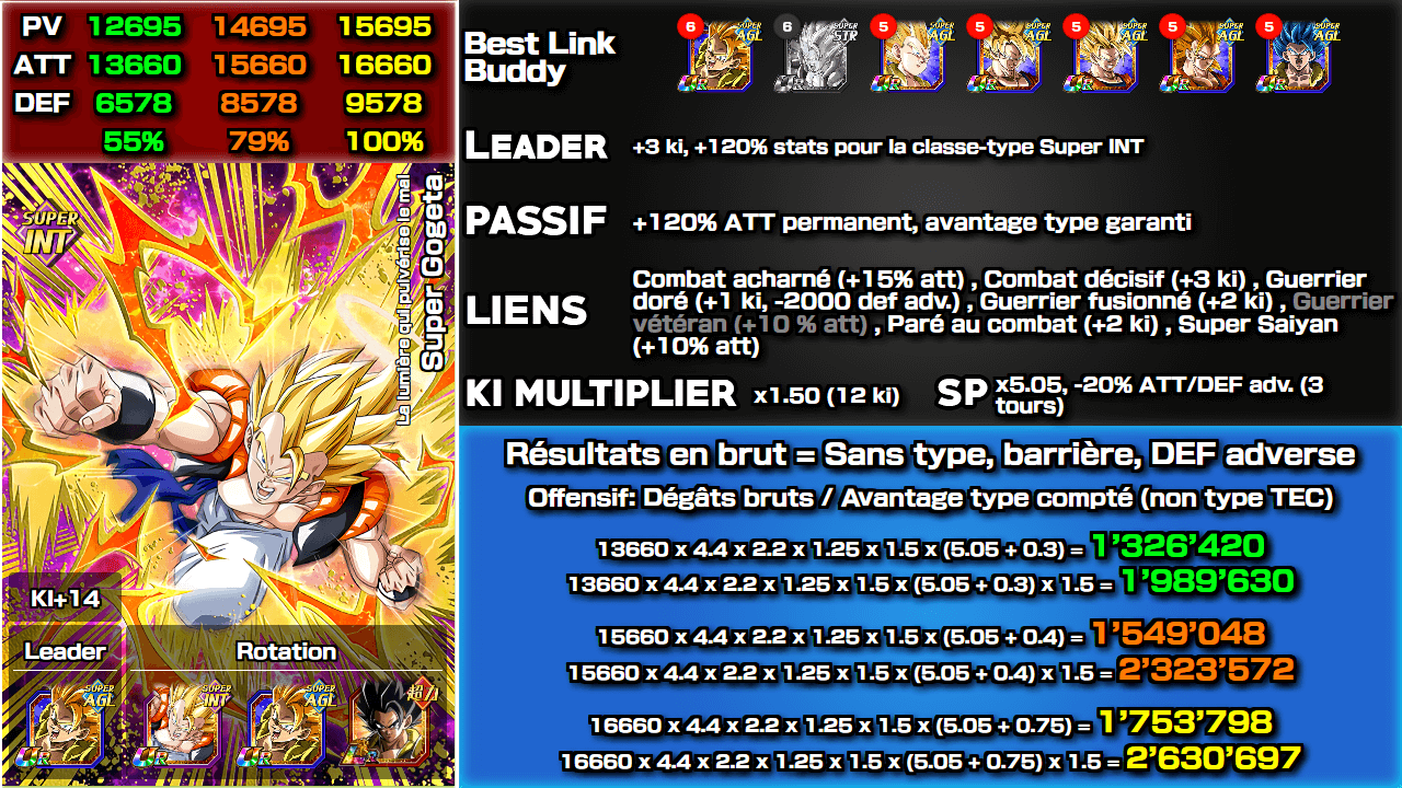 Fiche n°2Super Gogeta : La lumière qui pulvérise le mal