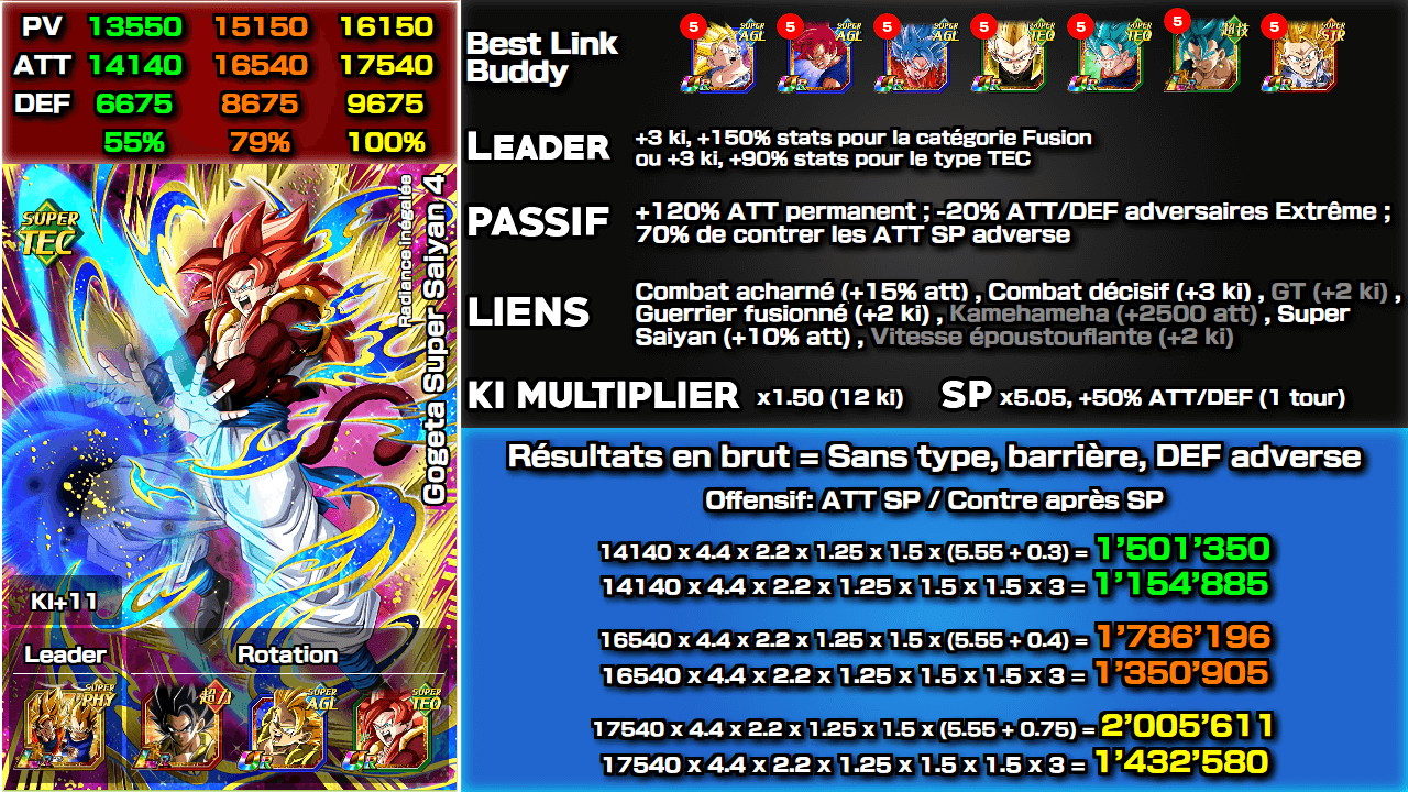 Fiche n°2Gogeta Super Saiyan 4 : Radiance inégalée