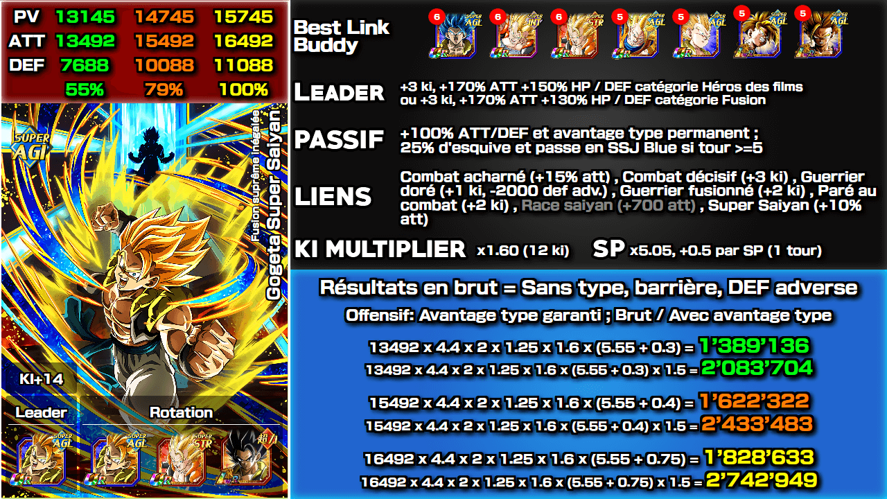 Fiche n°2Gogeta Super Saiyan : Fusion suprême inégalée