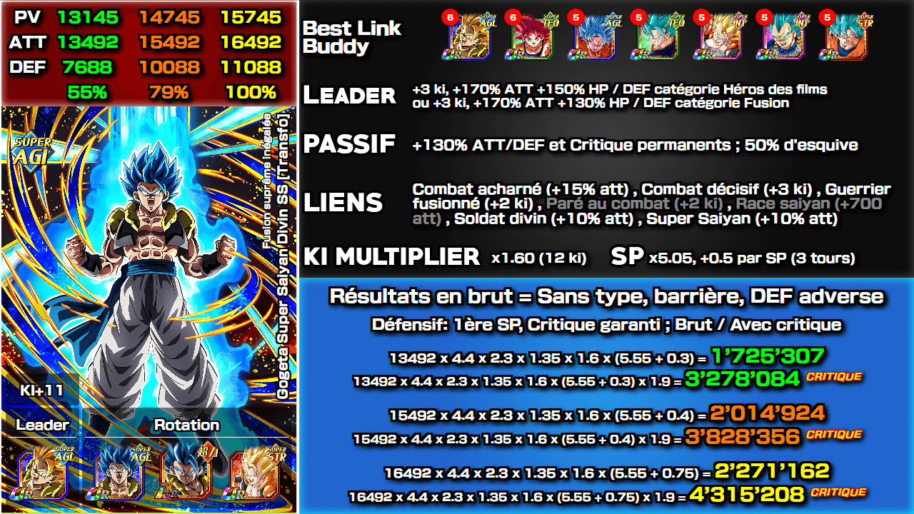 Fiche n°1Gogeta Super Saiyan Divin SS [Transformation] : Fusion suprême inégalée