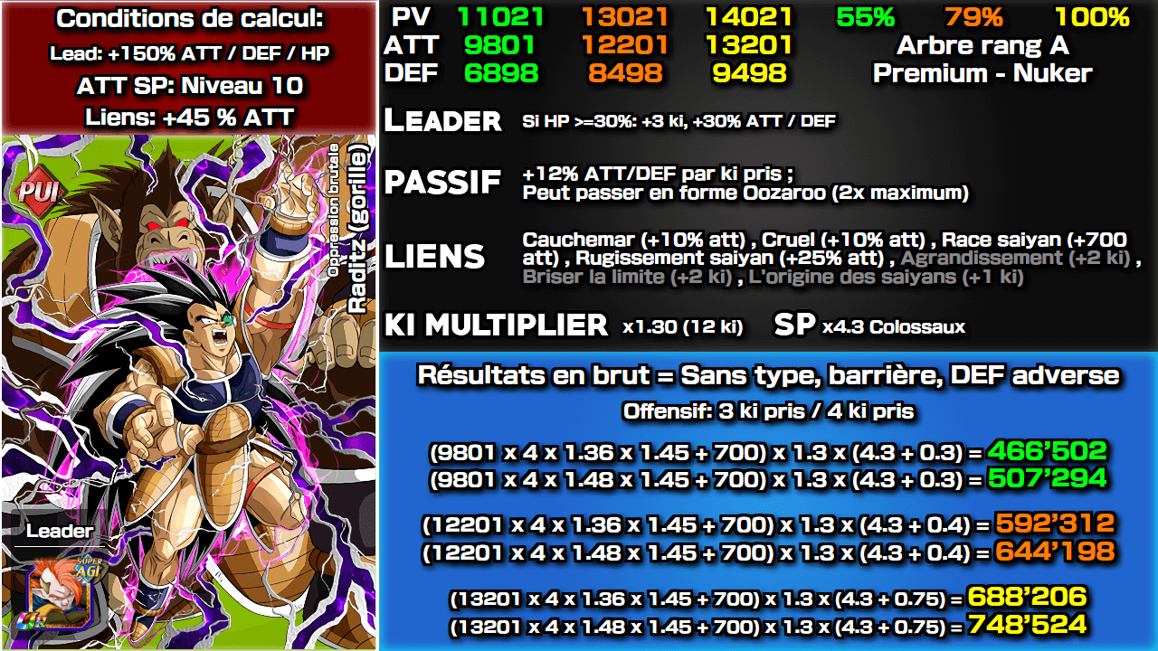 Fiche n°2Raditz (gorille) : Oppression brutale