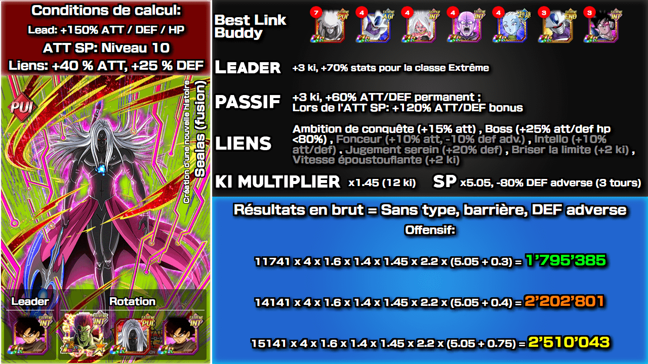Fiche n°1Sealas (fusion) [Transformation] : Création d'une nouvelle histoire