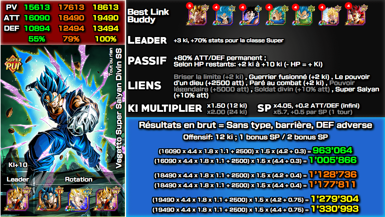 Fiche n°2Vegetto Super Saiyan Divin SS : Tout ou rien