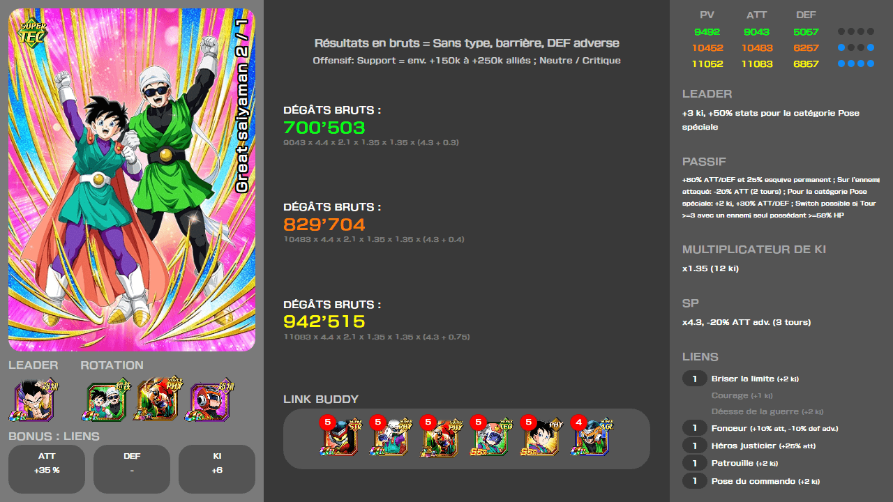 Fiche n°2Great saiyaman 2 / 1 : Justice montante