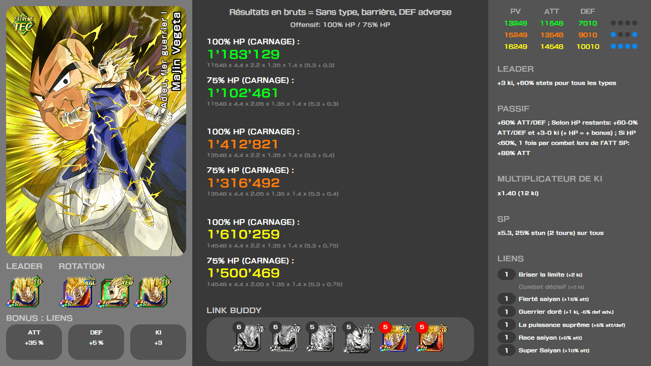 Fiche n°2Majin Vegeta : Adieu, fier guerrier !