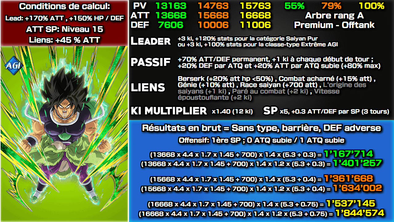 Fiche n°2Broly (furieux) : Evolution inhabituelle