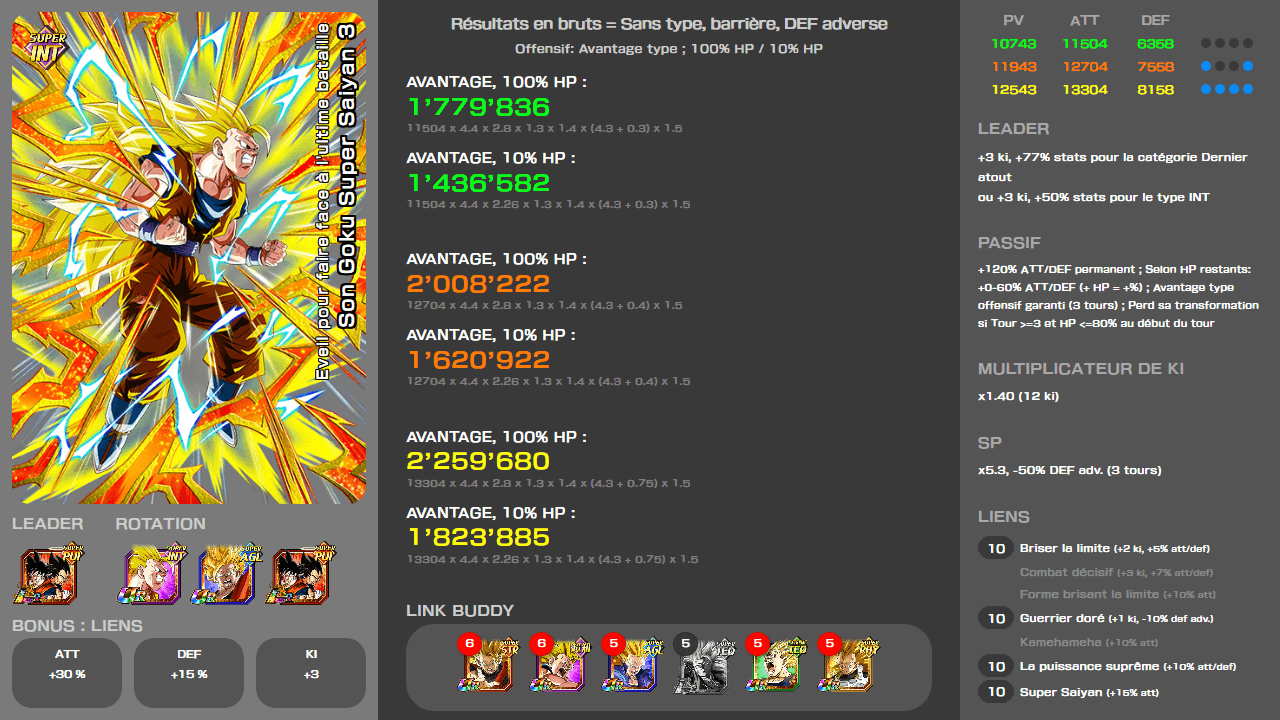 Fiche n°2Son Goku Super Saiyan 3 : Eveil pour faire face à l'ultime bataille