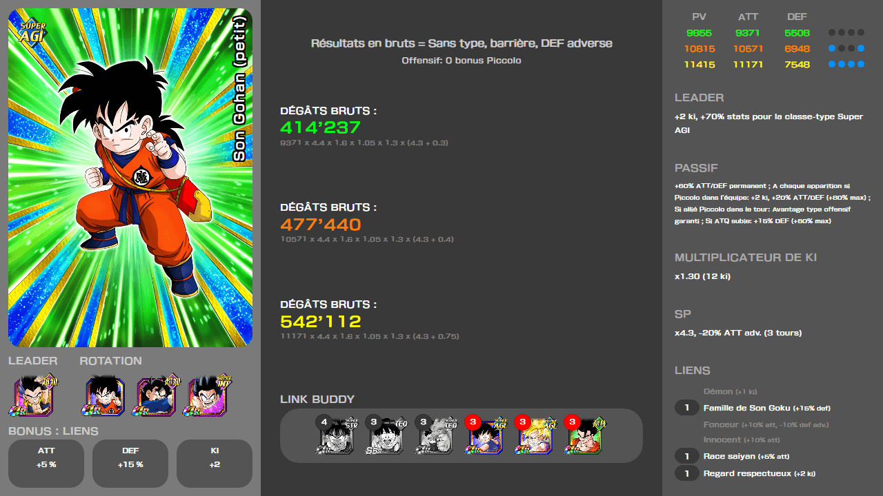 Fiche n°2Son Gohan (petit) : Epreuves difficiles