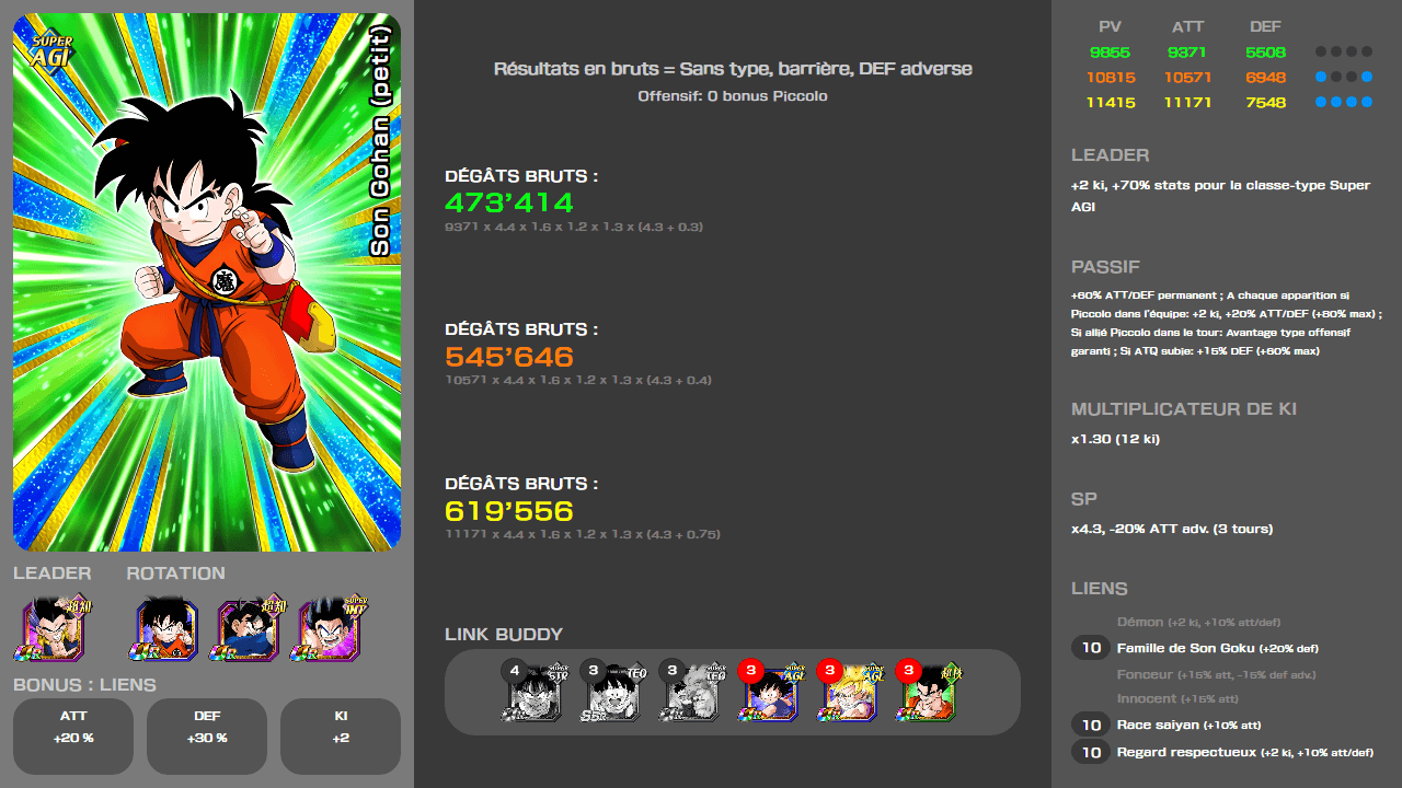 Fiche n°2Son Gohan (petit) : Epreuves difficiles