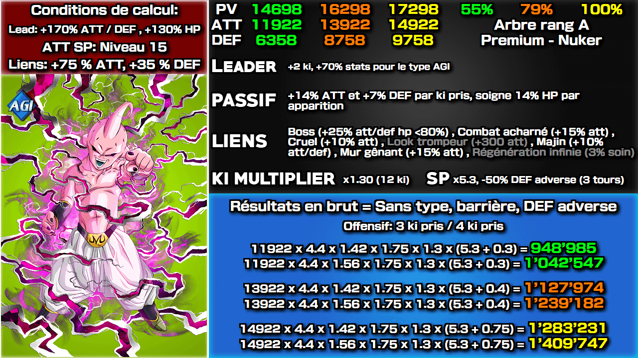 Fiche n°2Boo (Petit) : Instinct incontrôlable