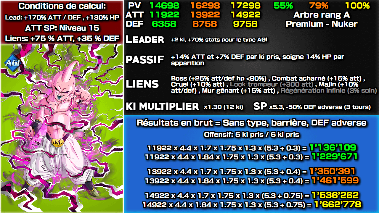 Fiche n°2Boo (Petit) : Instinct incontrôlable