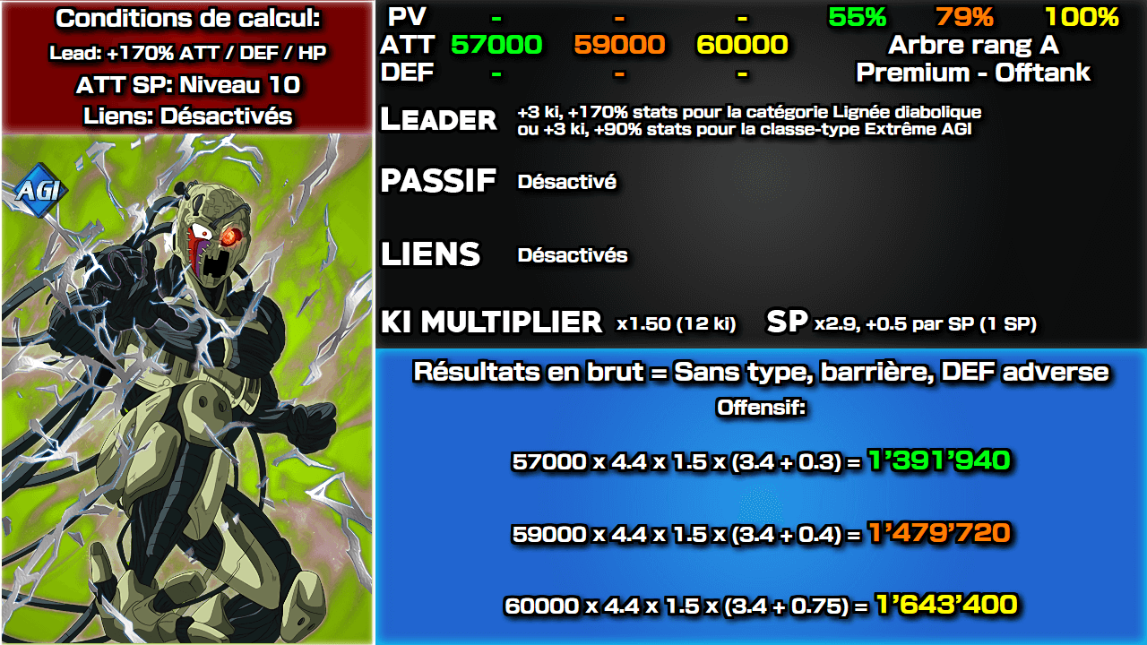 Fiche n°2Noyau de Métal Cooler [Géant] : Fusion avec Grand Guédester