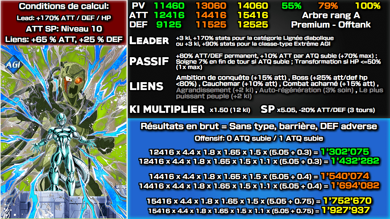 Fiche n°2Métal Cooler : Fusion avec Grand Guédester