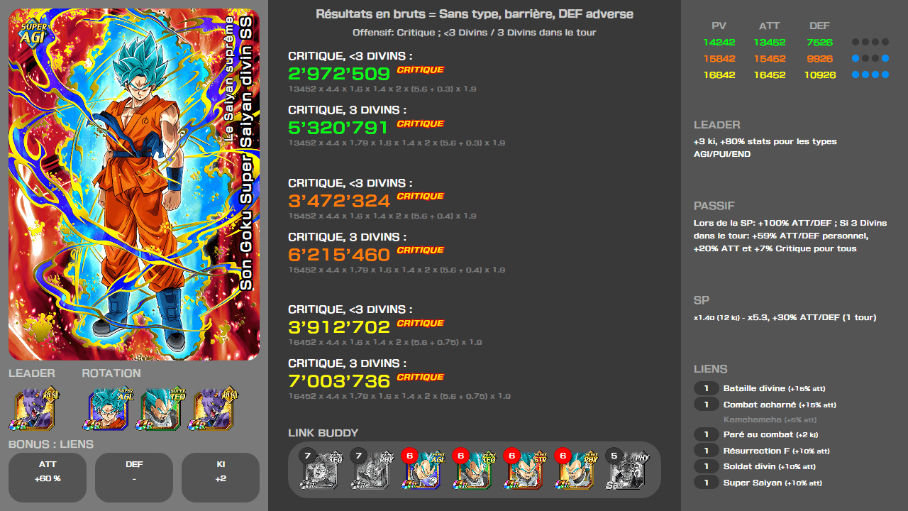 Fiche n°2Son Goku Super Saiyan divin SS : Le Saiyan suprême