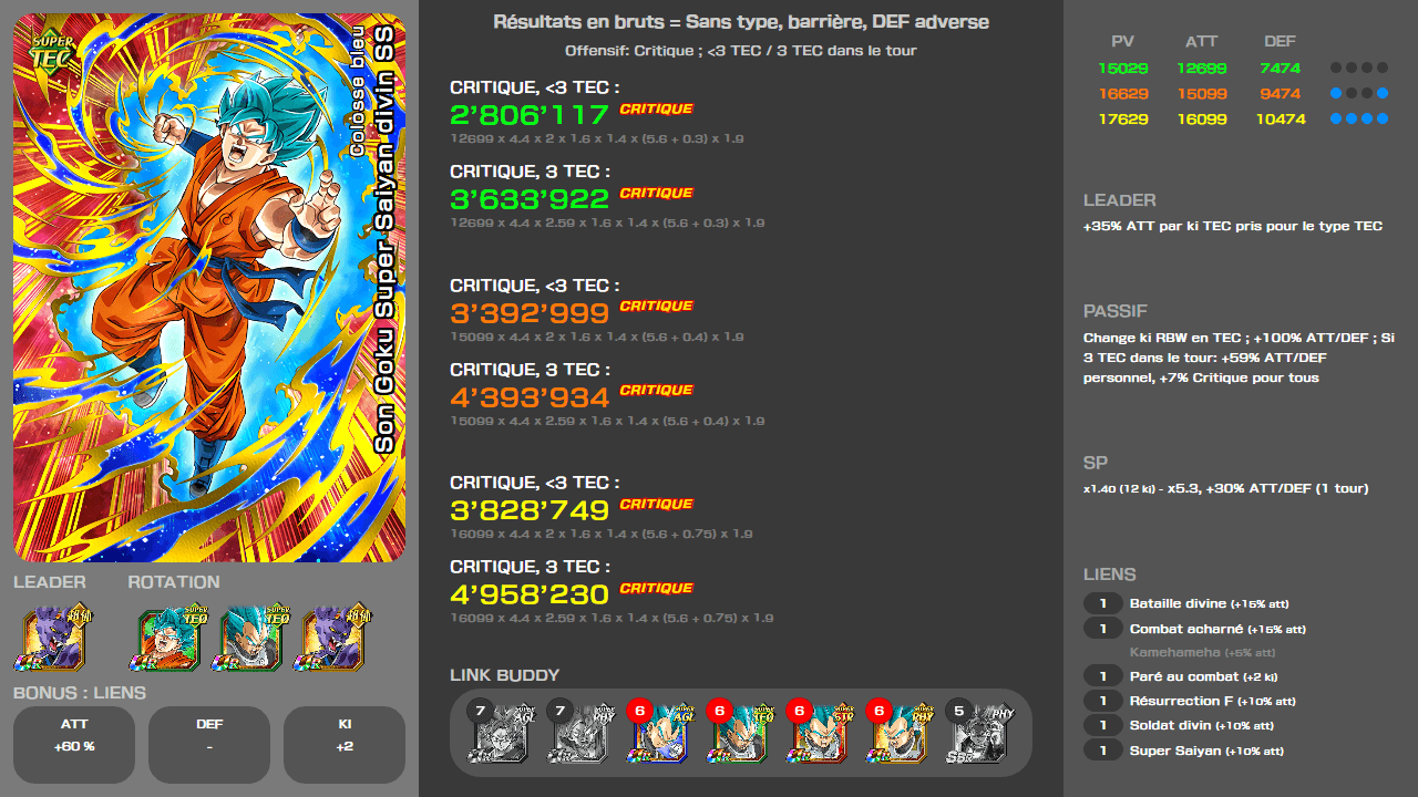 Fiche n°2Son Goku Super Saiyan divin SS : Colosse bleu