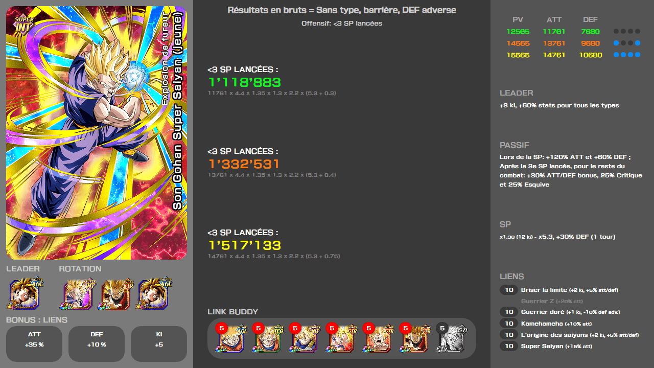 Fiche n°2Son Gohan Super Saiyan (jeune) : Explosion de fureur