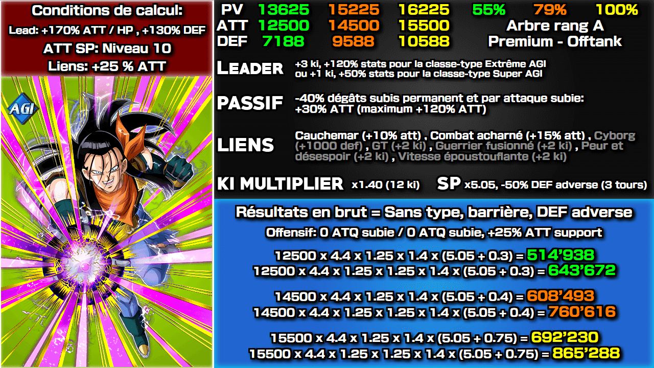 Fiche n°2Super C-17 : Le cyborg ultime