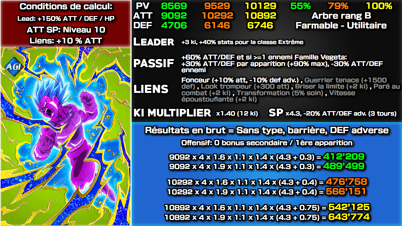 Fiche n°2Vegeta copie (Super Saiyan divin SS) : Capacité capturée