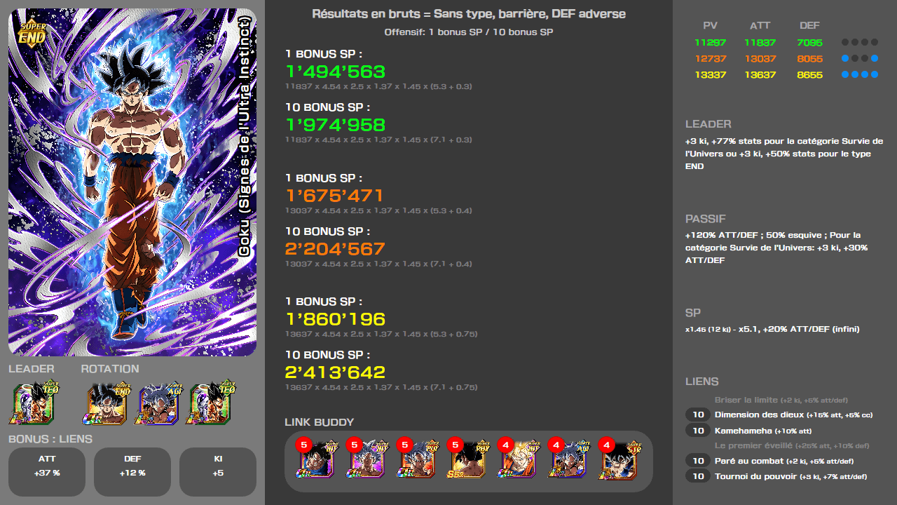 Fiche n°2Son Goku (Signes de l'Ultra Instinct) : Nouvel instinct de l'éveillé
