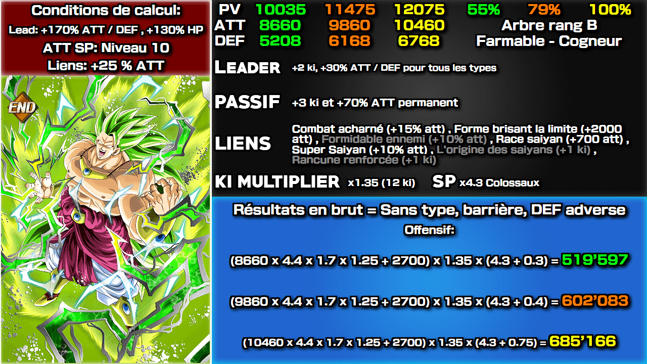 Fiche n°2Broly Super Saiyan 3 : Le cauchemar recommence