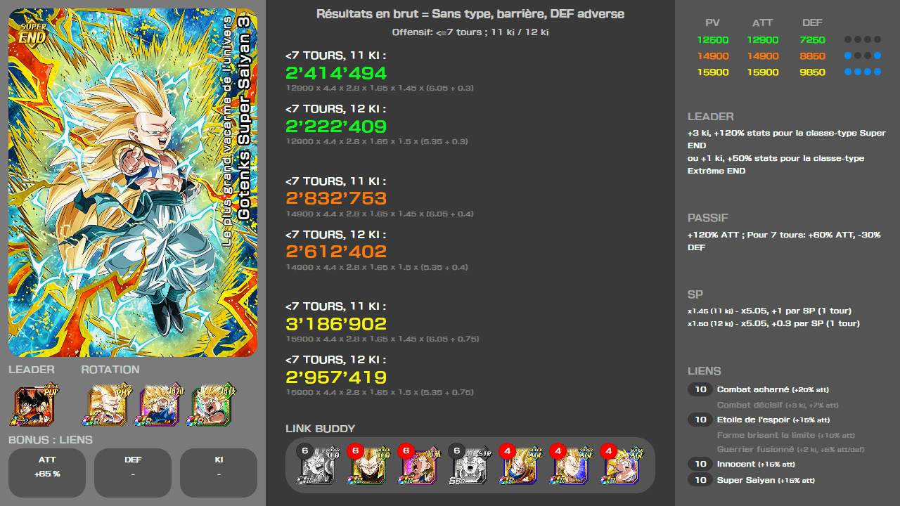 Fiche n°1Gotenks Super Saiyan 3 : Le plus grand vacarme de l'univers