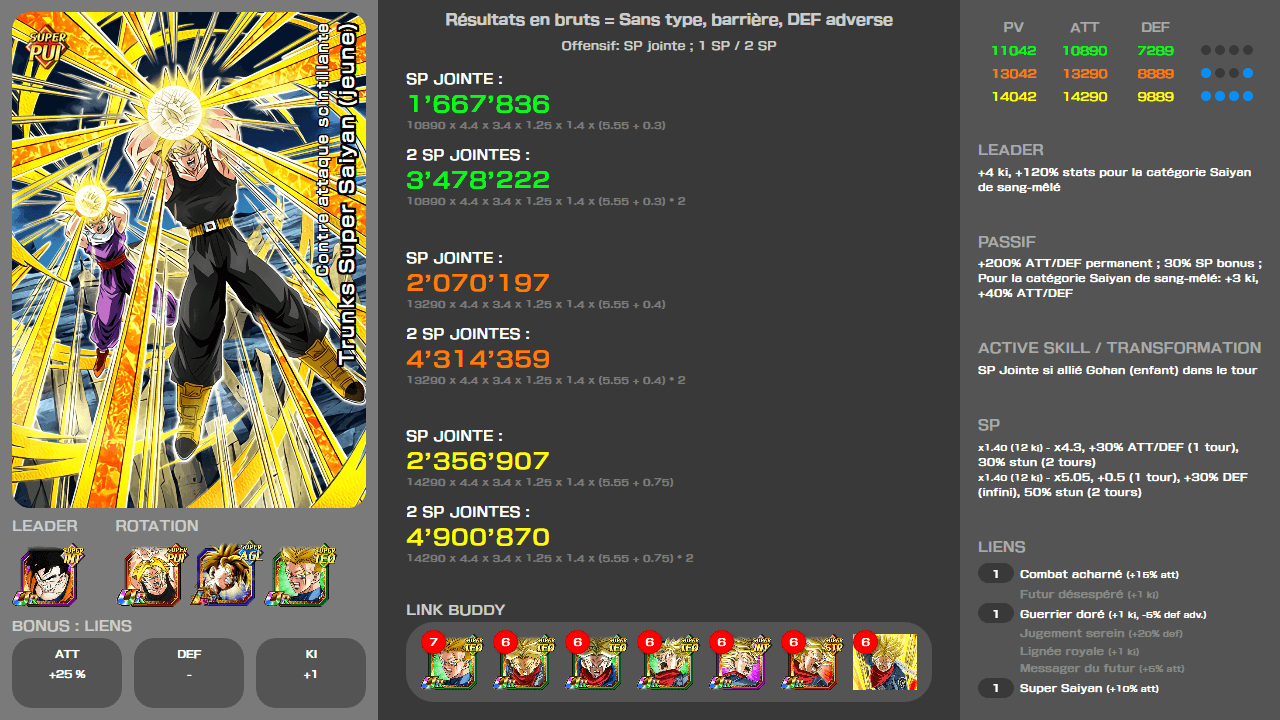 Fiche n°2Trunks Super Saiyan (jeune) : Contre attaque scintillante