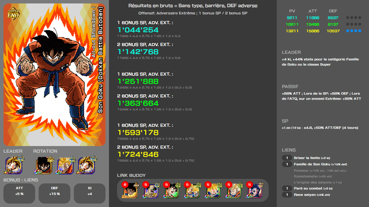 Fiche n°1Son Goku (Dokkan Battle Butoden) : Choc à pleine puissance !