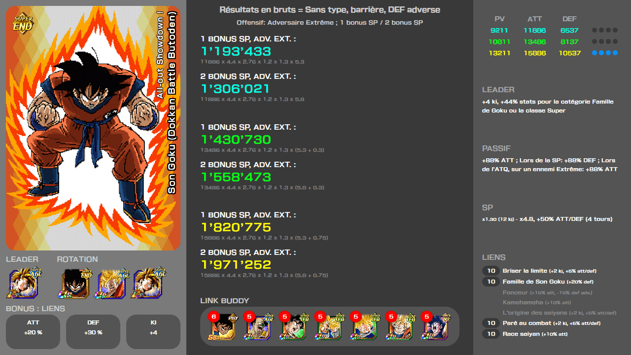 Fiche n°2Son Goku (Dokkan Battle Butoden) : Choc à pleine puissance !