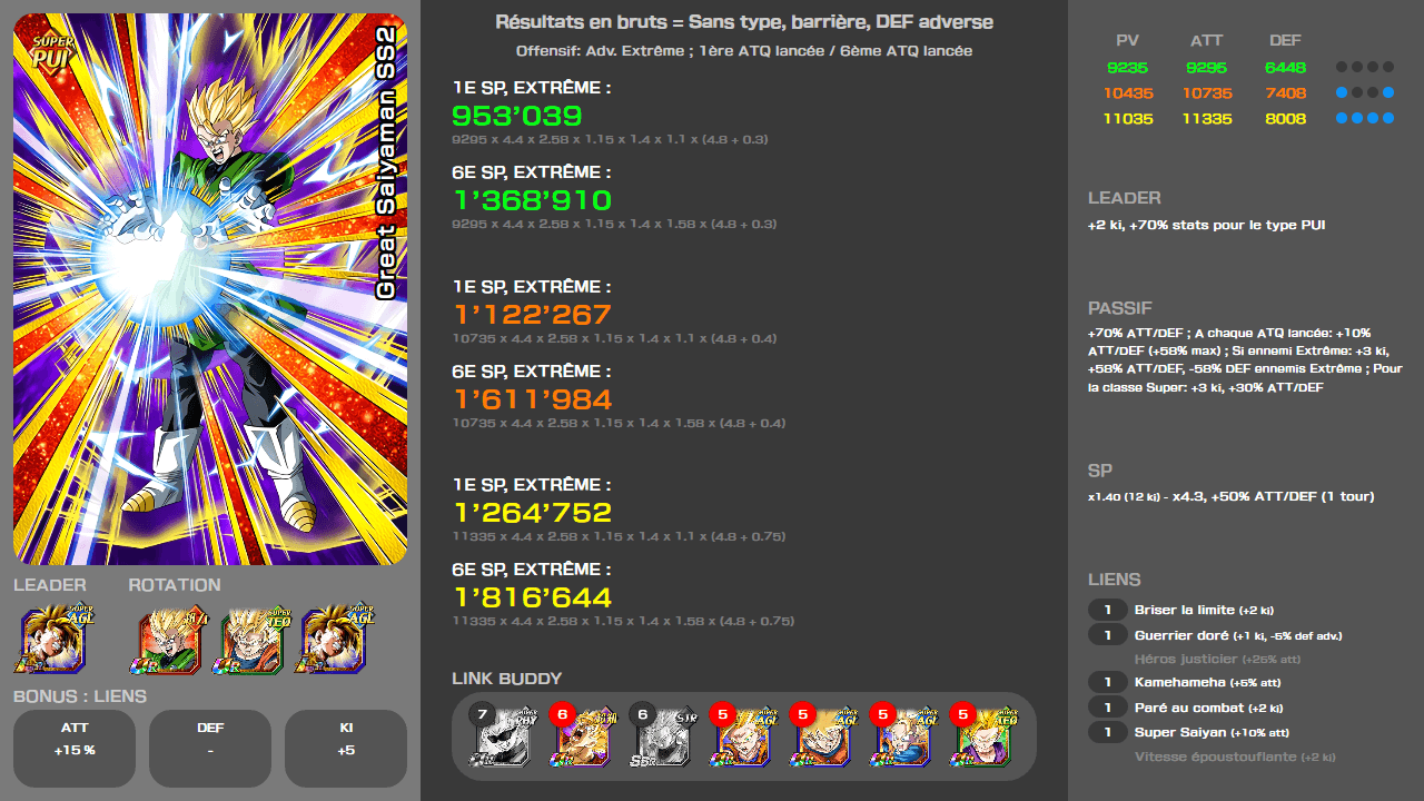 Fiche n°1Great Saiyaman SS2 : Collision avec le désastre