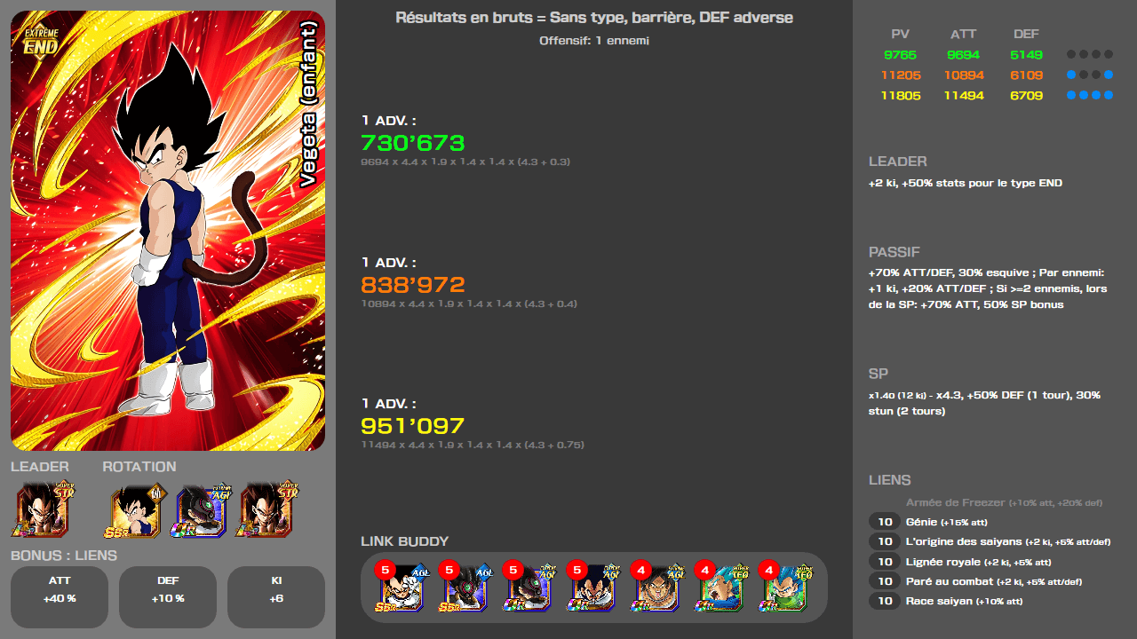Fiche n°1Vegeta (enfant) : Hostilité cachée