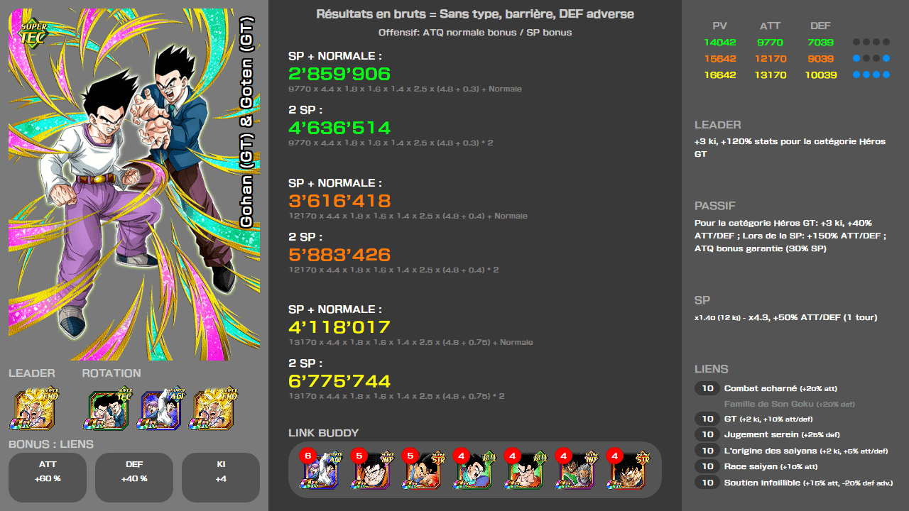 Fiche n°2Gohan (GT) & Goten (GT) : Pouvoir fraternel protégeant la Terre