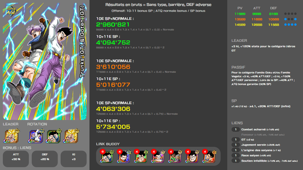 Fiche n°2Trunks (GT) & Goten (GT) : Ami de confiance