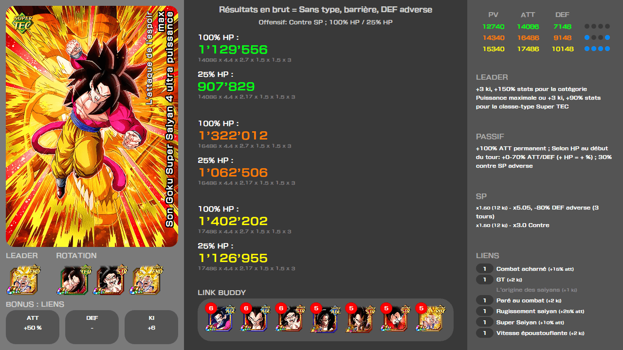 Fiche n°2Son Goku Super Saiyan 4 ultra puissance max : L'attaque de l'espoir