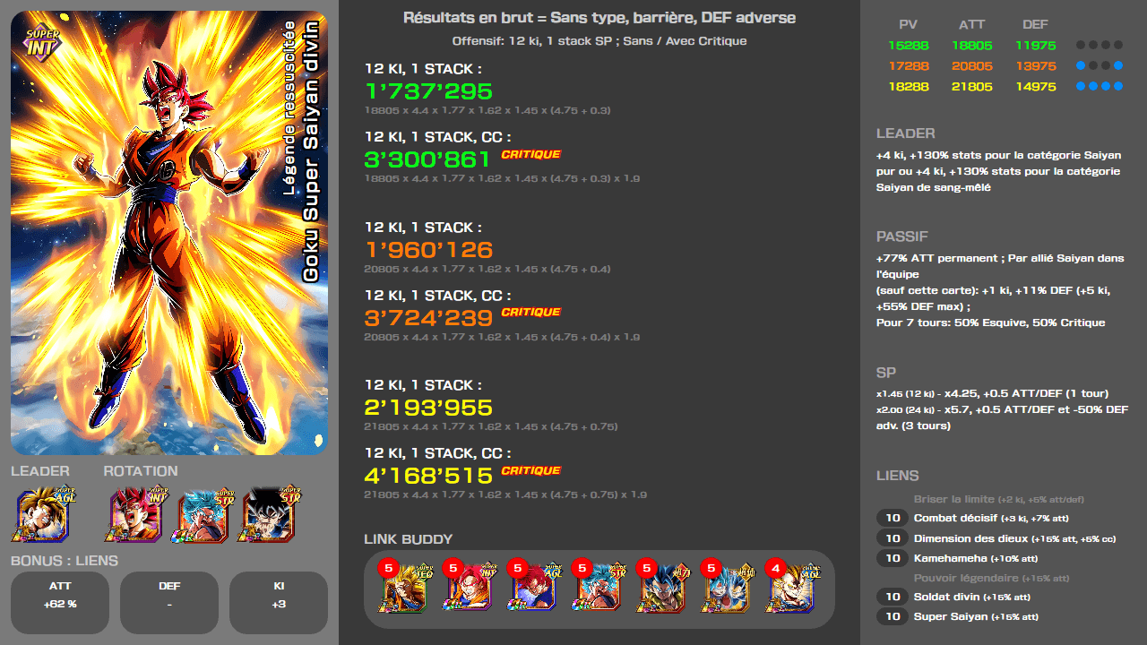 Fiche n°2Son Goku Super Saiyan divin : Légende ressuscitée