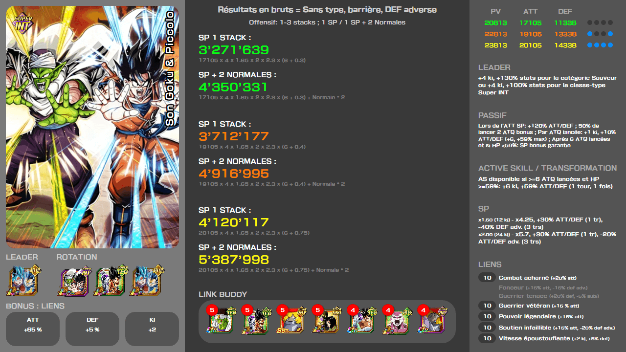 Fiche n°2Son Goku & Piccolo : Rivaux en harmonie
