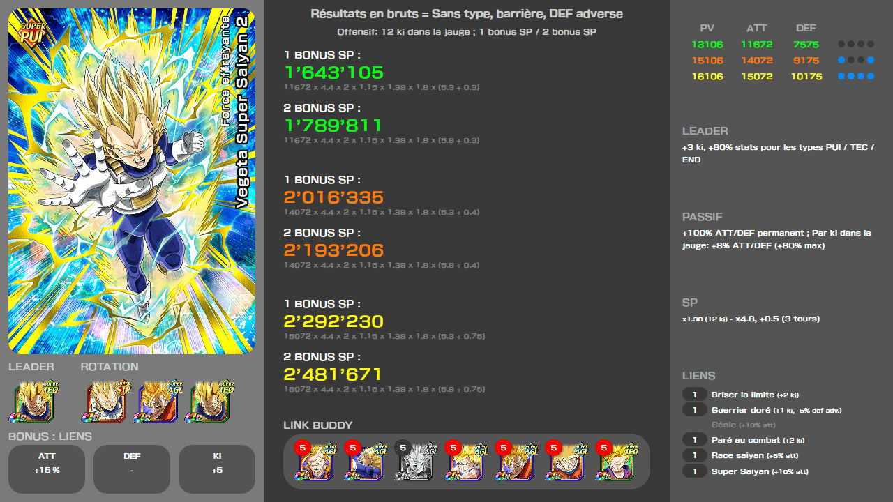 Fiche n°2Vegeta Super Saiyan 2 : Force effrayante