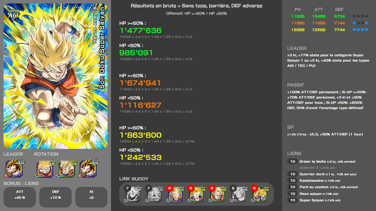 Fiche n°2Son Goku Super Saiyan : Héros exercé