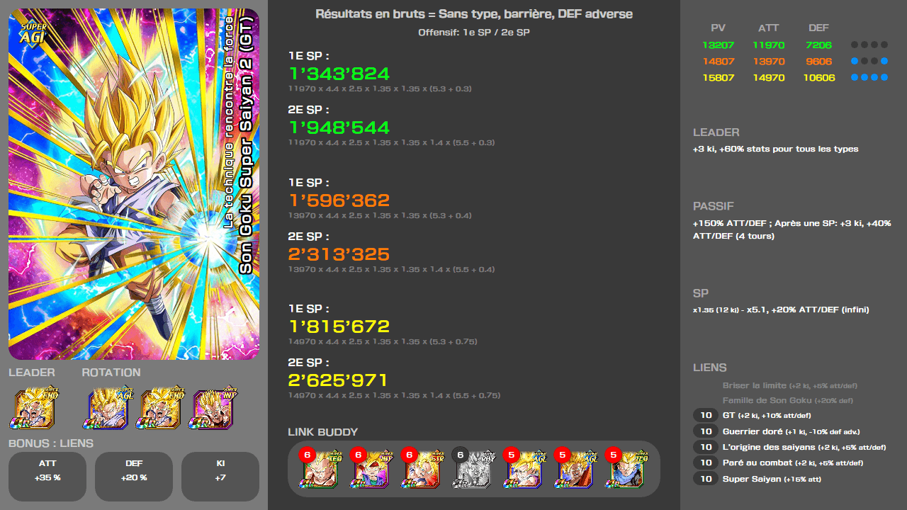 Fiche n°2Son Goku Super Saiyan 2 (GT) : La technique rencontre la force